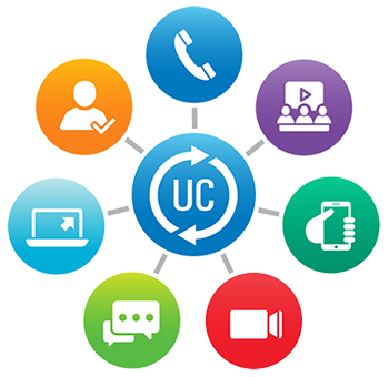 VoIP/UC Icon
