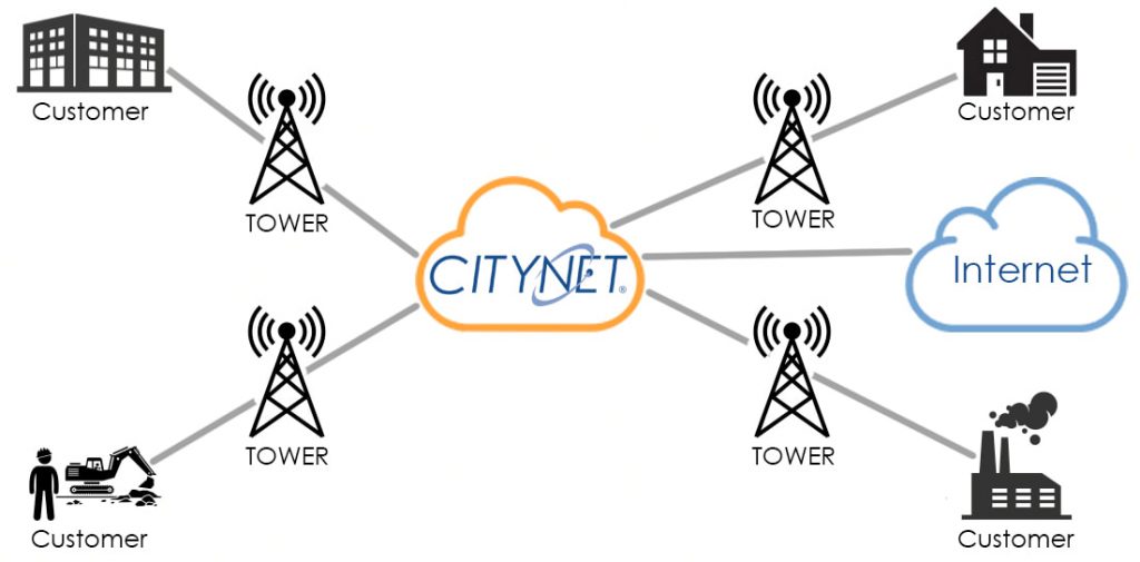 Wireless Map