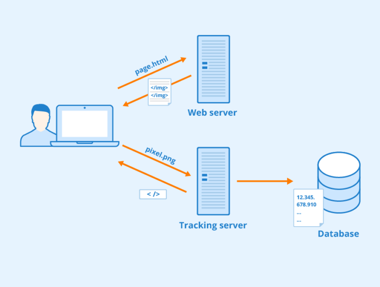 Web Trackers