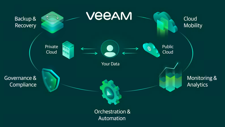 Citynet Grows its Offerings with Veeam