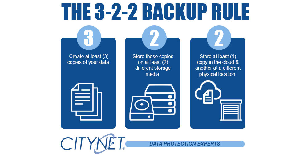 The 3-2-2 Backup Rule