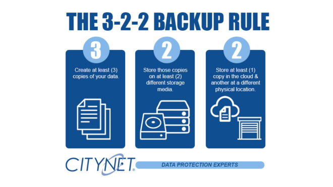 The 3-2-2 Backup Rule